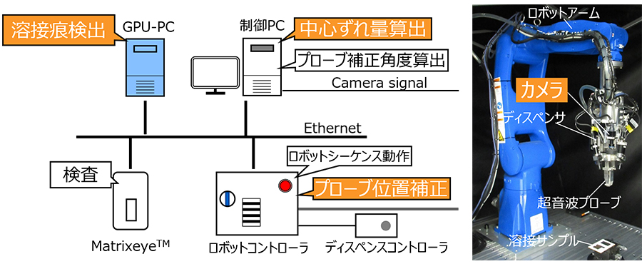 超音波プローブの接触位置自動補正機能を付加したスポット溶接検査ロボット