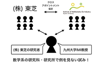 クロスアポイントメント制度に基づき(株)東芝の研究者が九大IMIの教授に就任の画像