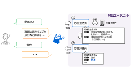 曖昧な質問でも適切に回答できる生成AIを用いた対話エージェントを開発の画像