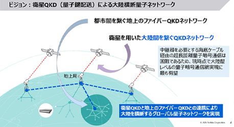 高速・小型化を実現した衛星搭載用QKD（量子鍵配送）送受信システムの開発に成功の画像