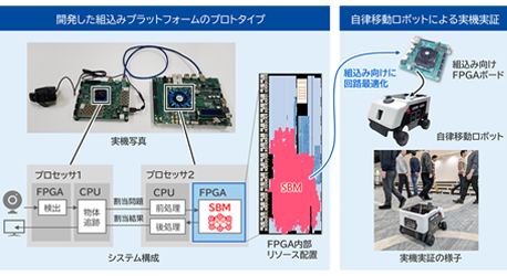 世界初、量子インスパイアード最適化計算機を自律移動ロボットに搭載の画像
