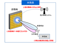 世界で初めて無線LANとの共存を実現するマイクロ波遠隔給電システムを開発の画像