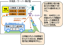 世界初、ローカル5Gと電波マップによる移動ロボット群のリアルタイム制御に成功の画像