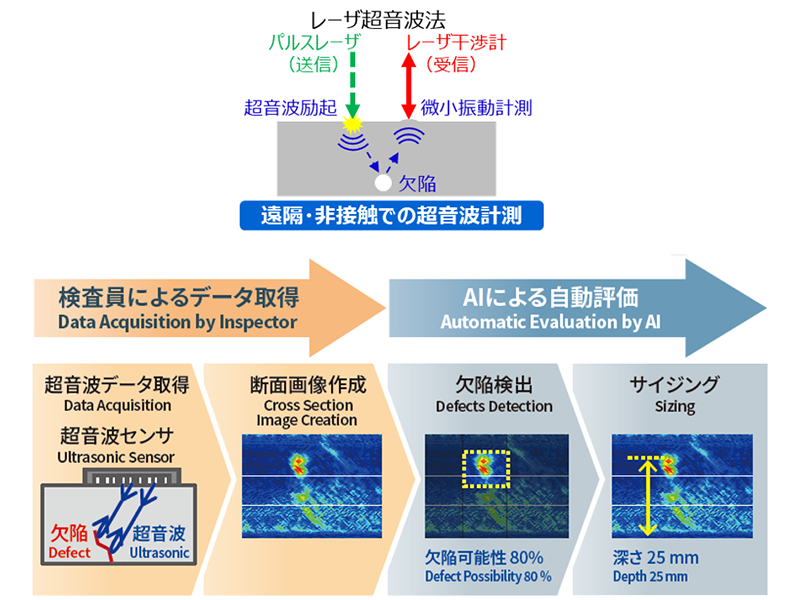 欠陥評価AI