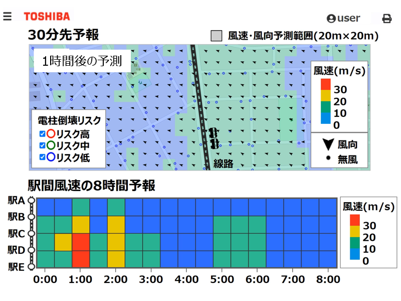 気象防災システム