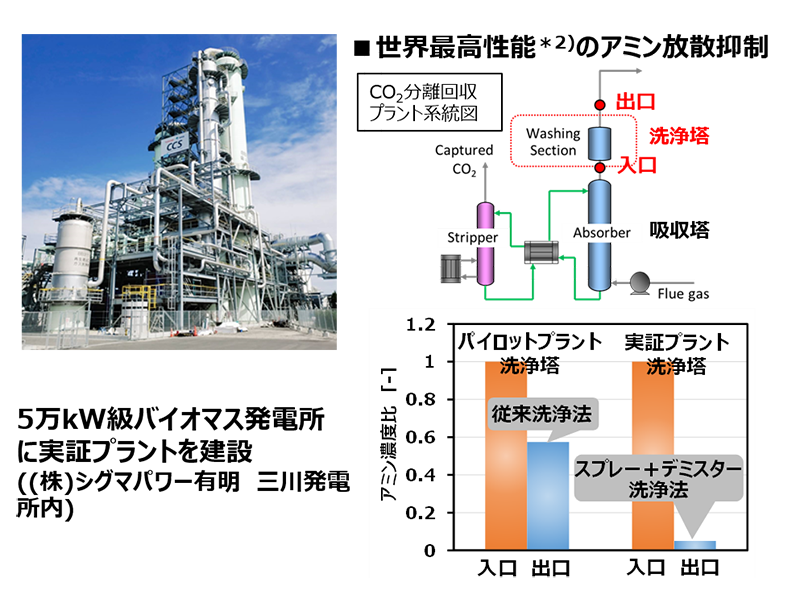 環境配慮型CCS