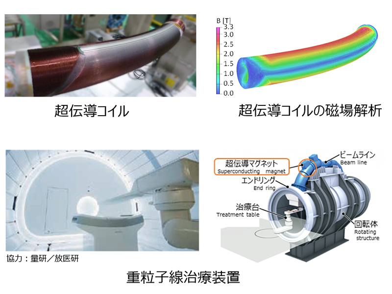 重粒子線治療装置