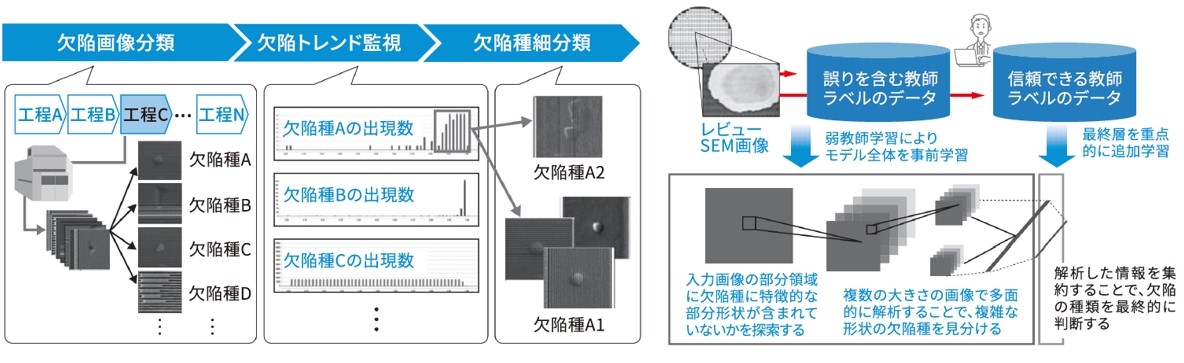 ディープラーニング欠陥検査イメージ