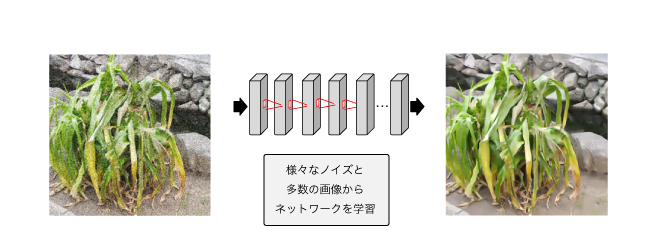 ディープラーニング高画質化イメージ