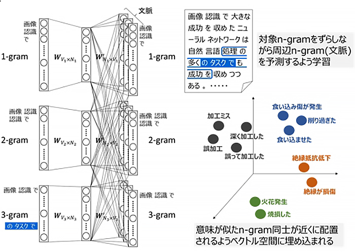 類義表現抽出イメージ