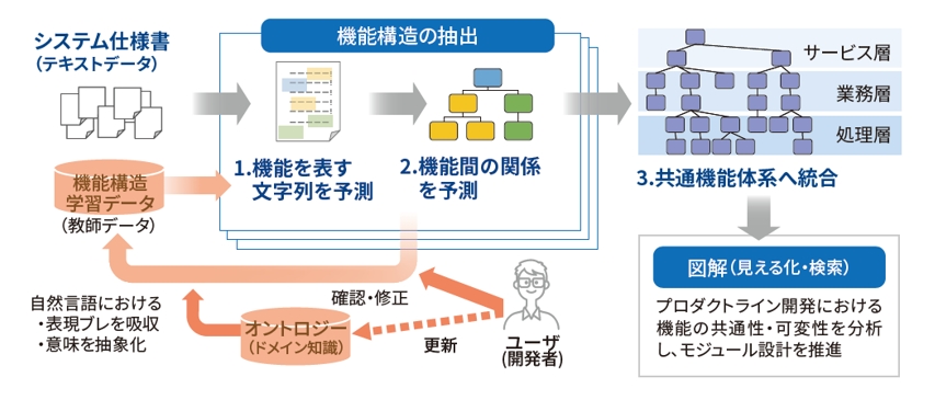 知識グラフ抽出イメージ
