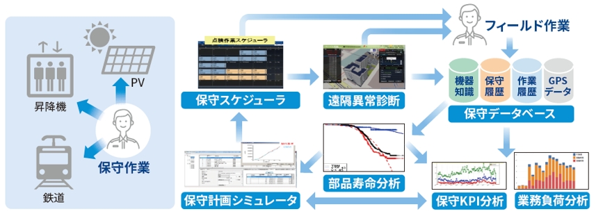 インフラ保守データ分析イメージ