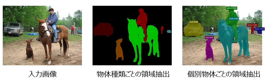 物体領域抽出イメージ
