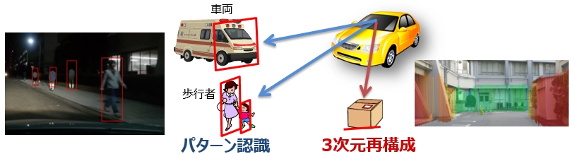 画像認識LSI Viscontiイメージ