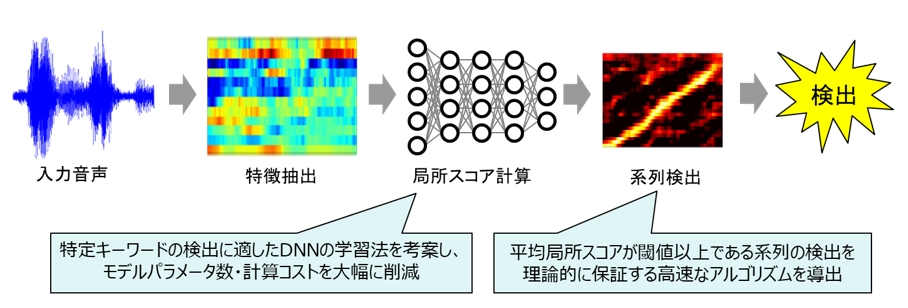 ボイストリガーイメージ