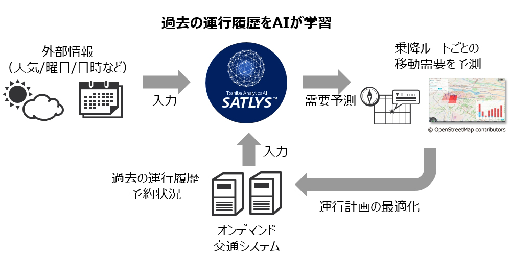乗合いオンデマンド交通 需要予測イメージ