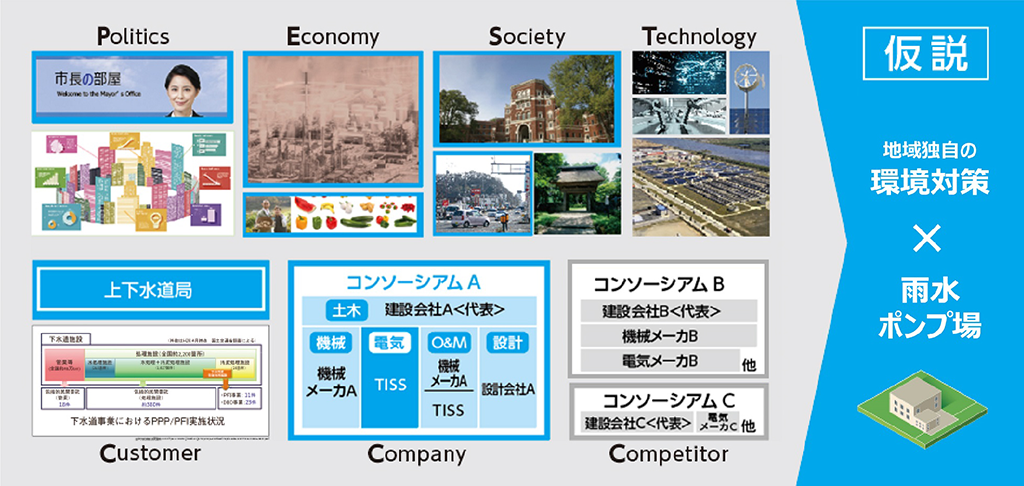 社会インフラを作り上げるデザイン