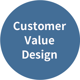 Customer Value Design