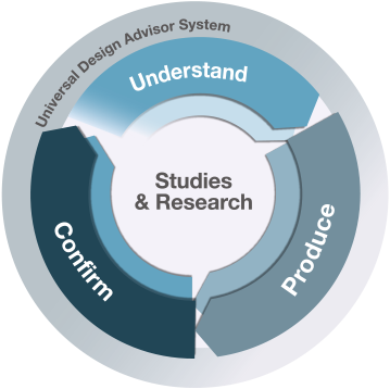 UD PROCESS