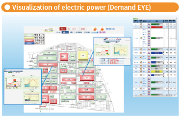 [Image] Visualization of electric power (Demand EYE)