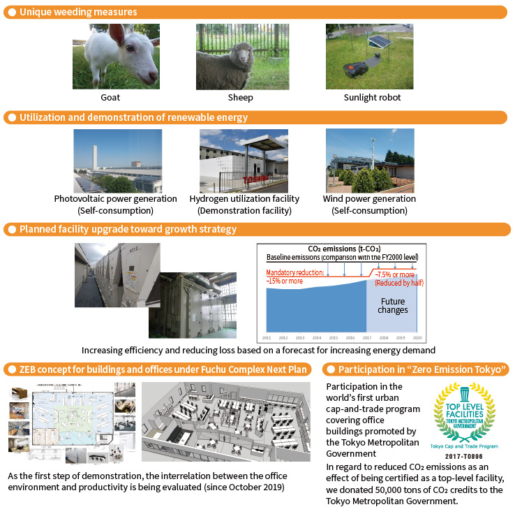 [Image] Unique weeding measures / Utilization and demonstration of renewable energy / Planned facility upgrade toward growth strategy / ZEB concept for buildings and offices under Fuchu Complex Next Plan / Participation in “Zero Emission Tokyo”