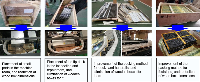 [Image] Reducing the amount of timber used for wooden boxes at a Chinese site
