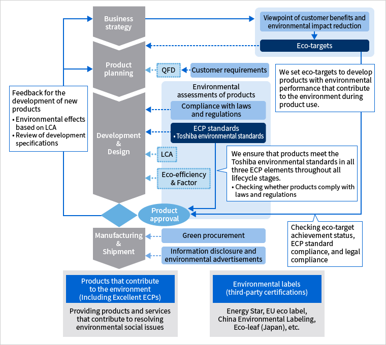 [Image] Process of Creating Excellent ECPs