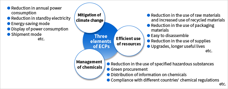 [Image] Three Elements of ECPs
