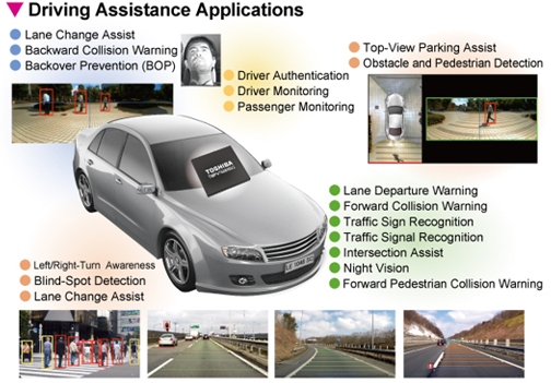 [Image] Driving Assistance Applications