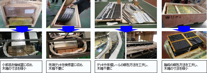 「中国拠点における木材（梱包材）の削減」のイメージ