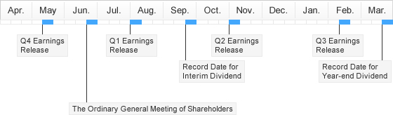 IR Calendar