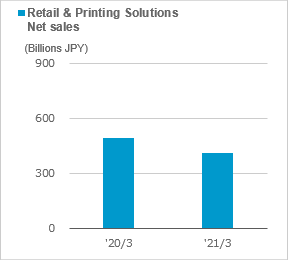 figure of Retail & Printing Solutions net sales