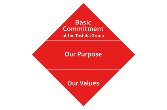 Basic Commitment of the Toshiba Group, Our Purpose, and Our Values