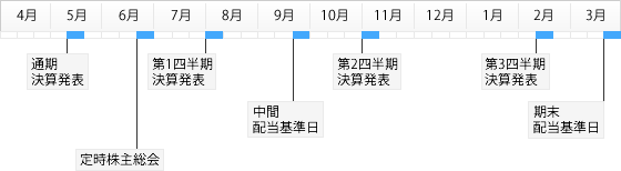 IRカレンダー