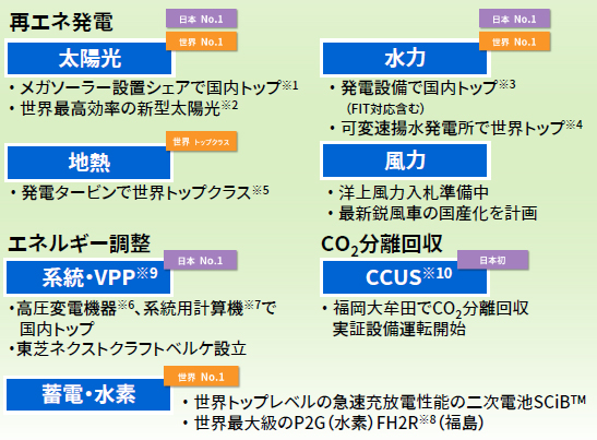 「脱炭素化」への取り組みのイメージ