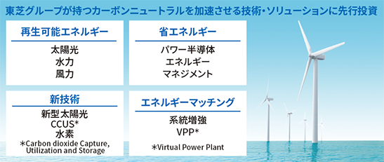東芝グループが持つカーボンニュートラルを加速させる技術・ソリューションに先行投資