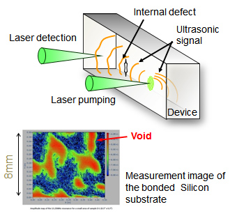 [Image] Laser ultrasonic testing