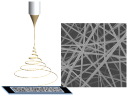 [Image] Multifunctional nanofiber membrane formed by electrospinning