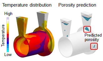 [Image] Porosity prediction using casting simulation