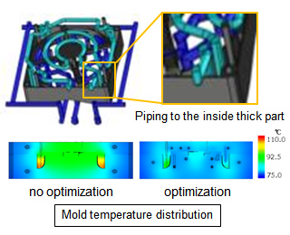[Image] Design of 3D cooling channels for dies