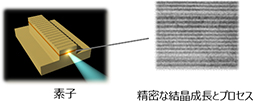 光応用・画像検査技術