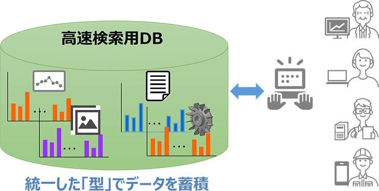 知識・情報システム技術