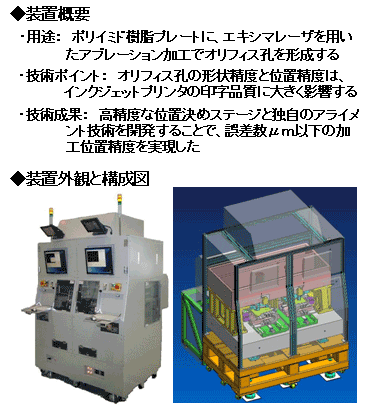 [イメージ] オリフィス加工装置