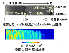 図2 空洞欠陥解析
