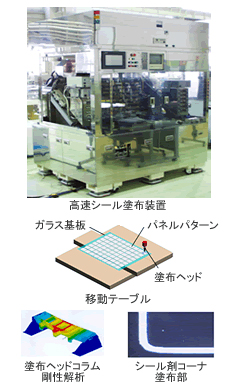 高速シール塗布装置の構成