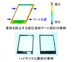 ハイサイクル成形技術の特徴と薄肉筐体への適用例