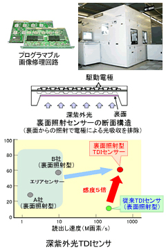マスク検査装置