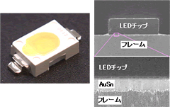 白色ハイパワーLEDのダイマウント