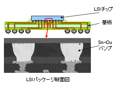鉛フリーはんだバンプを用いたフリップチップ接続技術の画像