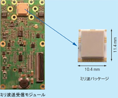 車載レーダ用ミリ波送受信モジュール
